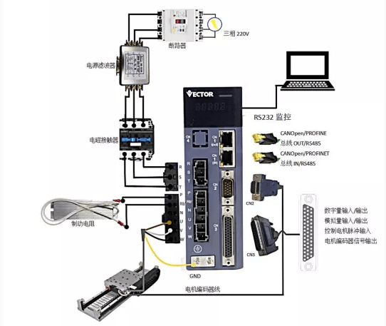威科達先進伺服驅(qū)動賦能行業(yè)，國產(chǎn)智能精密直線電機專用驅(qū)動器來了！ 